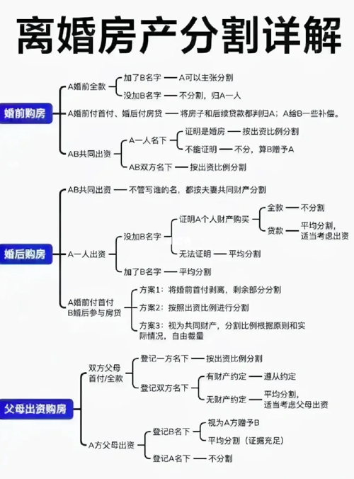 如何判断婚后房产属于个人财产，还是夫妻共同财产