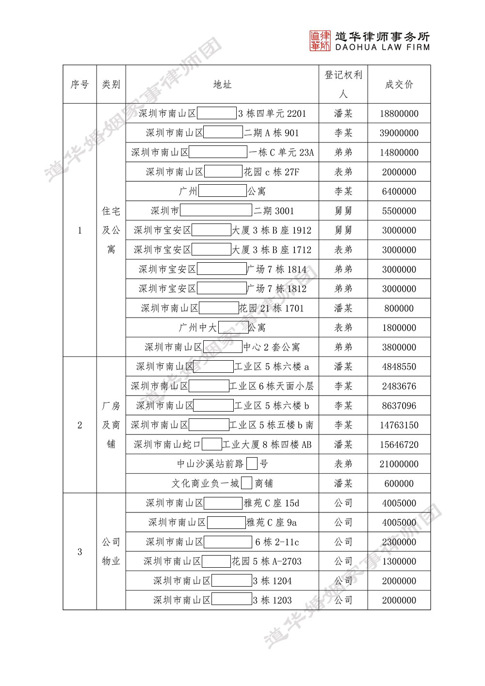 资产表